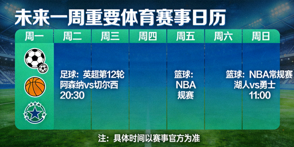 未来一周重要体育赛事日历可视化图表，包含足球篮球等